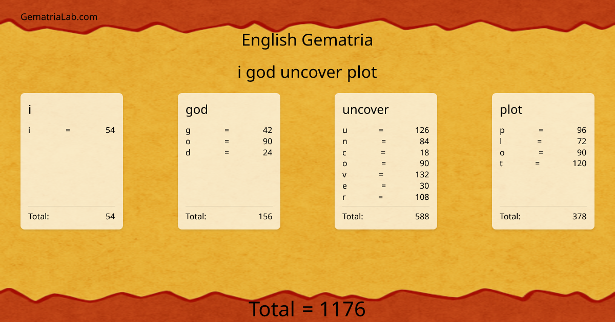 i god uncover plot in english Gematria
